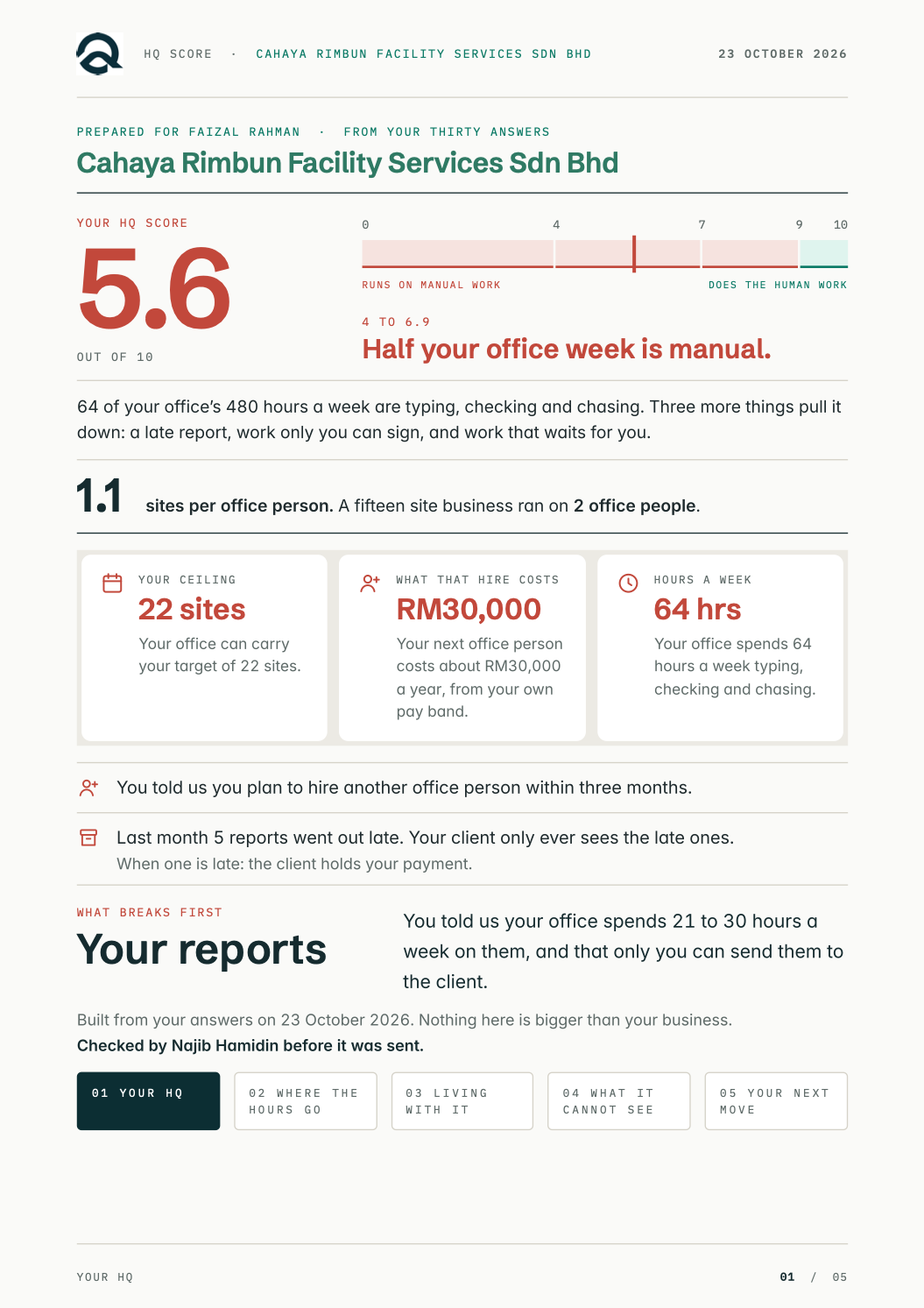 Example HQ Score page, built from one owner's answers